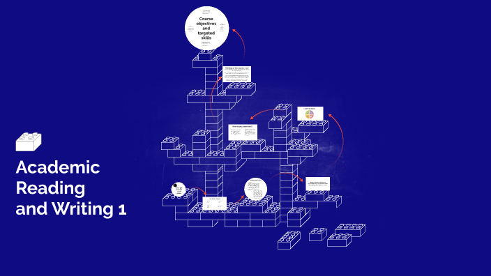 Academic Reading and Writing 1 - First Class by Hear Ayam on Prezi