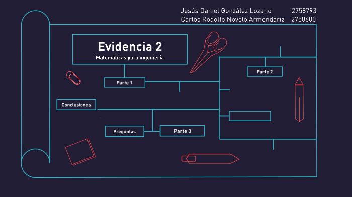 Evidencia 2 MI by Daniel González on Prezi