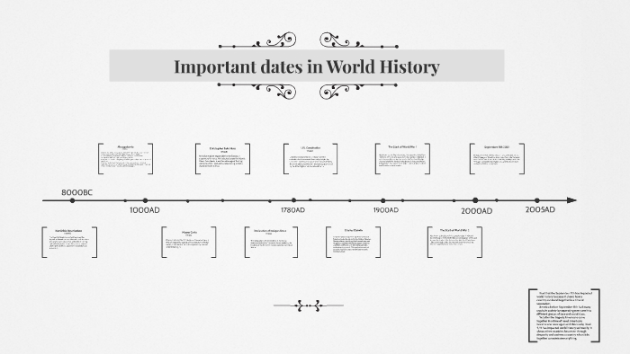 Important Dates In World History By Jordan Barrera