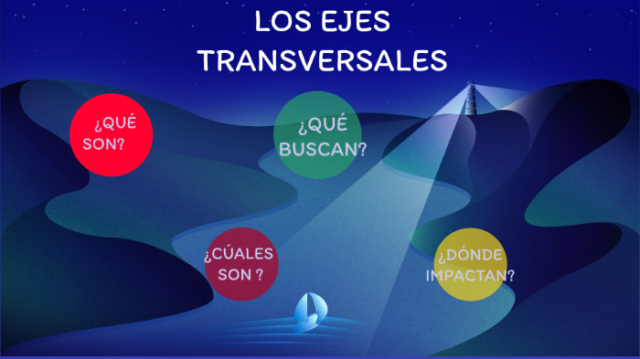 LOS EJES TRANSVERSALES By Candela Bergo On Prezi