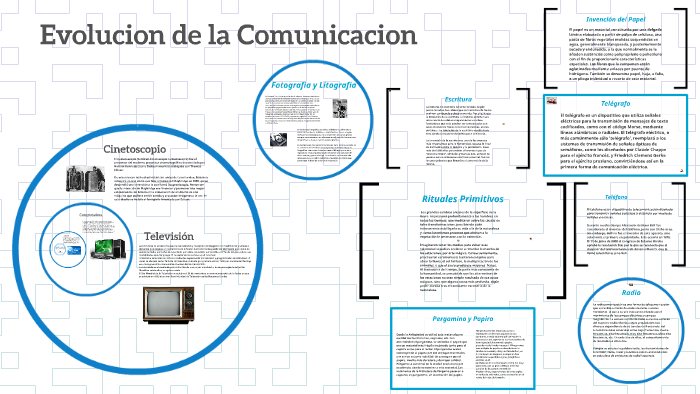 Evolucion de la Comunicacion by Alejandro Moreno on Prezi