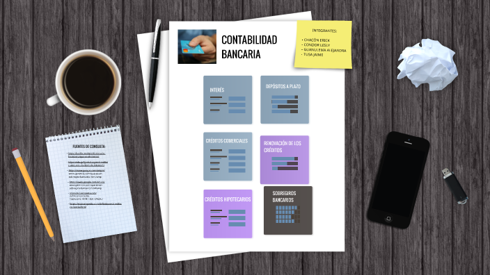 CONTABILIDAD BANCARIA by Alejandra Guanulema on Prezi