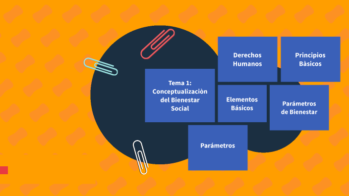 A.A.1 Mapa Conceptual, CONCEPTUALIZACION DEL BIENESTAR SOCIAL By Elva ...