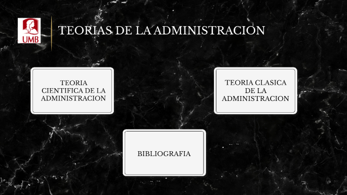 Teoria de la administracion by Kevin Espinosa on Prezi
