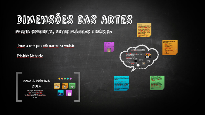 Dimensões Artes