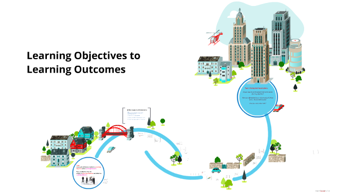 learning-objectives-to-learning-outcomes-by-nicola-clark