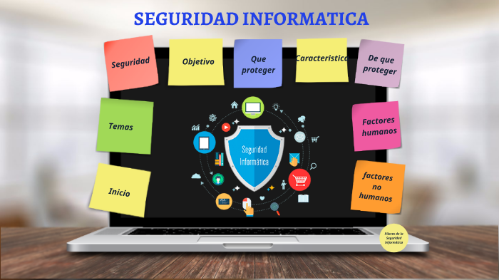 SEGURIDAD INFORMATICA by Yessenia Paola Herrera on Prezi