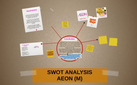 Swot Analysis By Kefli Nawawi