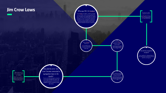 Jim Crow Laws by Isabelle Sauve on Prezi