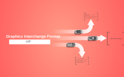 Graphics Interchange Format by Gun Ann Rose Agravante on Prezi