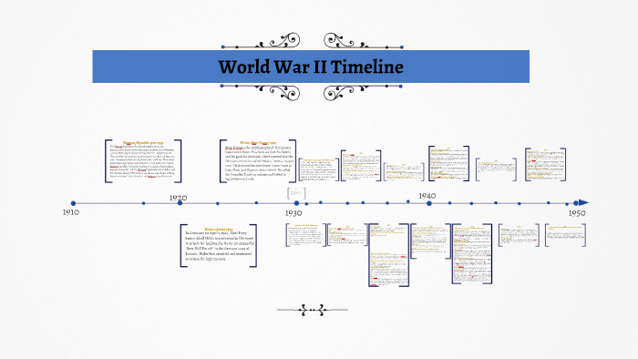 World War II Timeline by Josephine McCarron on Prezi