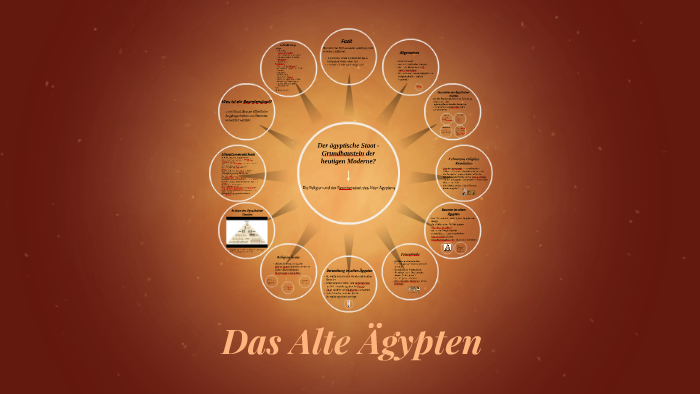 Das Alte Agypten By Fatima Bas On Prezi Next