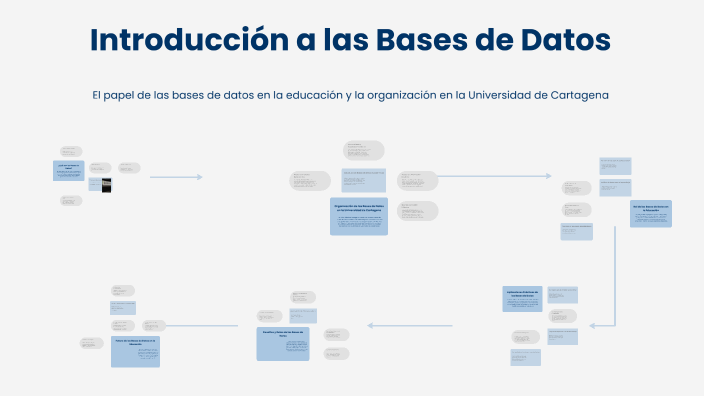 Introducción a las Bases de Datos by JUNIOR FRUTO on Prezi