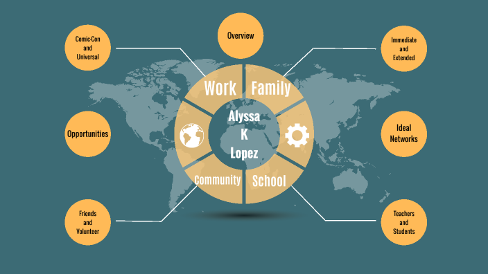 Personal Network Map and Plan by Alyssa Lopez on Prezi