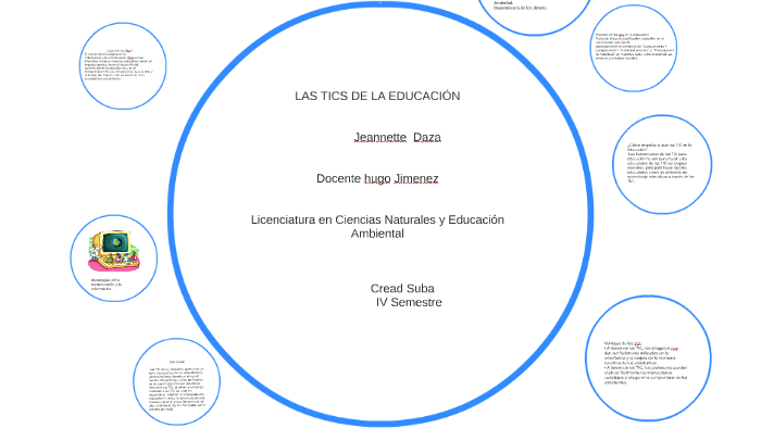 LAS TICS DE LA EDUCACION by jeannette daza on Prezi