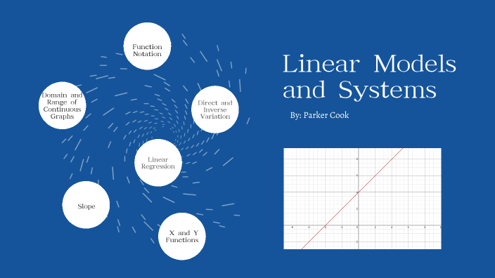 algebra-end-of-year-project-graphs-by-parker-cook-on-prezi