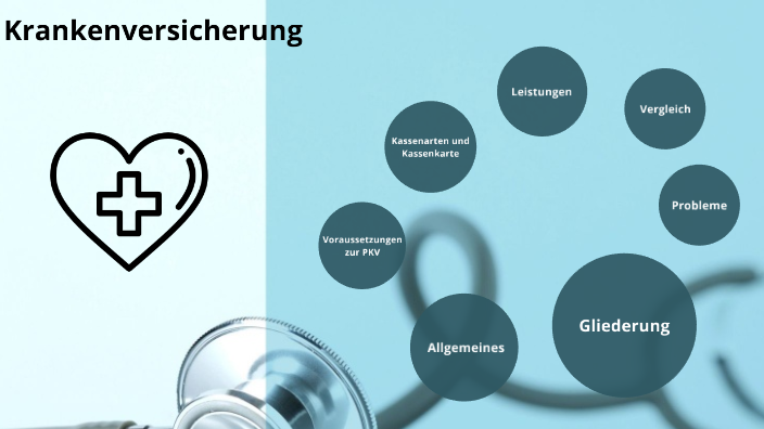 Krankenversicherung Sowi By Joshua Kwasny On Prezi