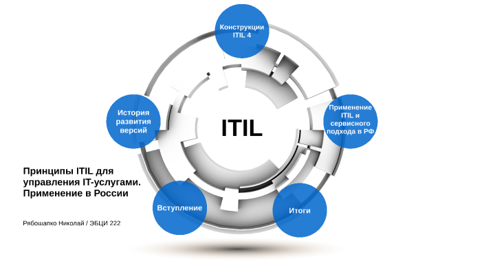 ИТИЛ by Николай Рябошапко on Prezi