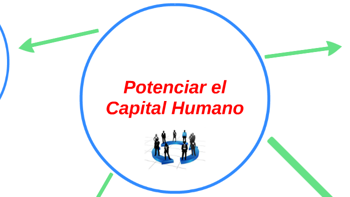Potenciar el Capital Humano by daniel billagra on Prezi