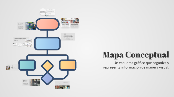 Mapa Conceptual by ALEJANDRA MARCELA ANDREA VALDELAMAR TAMEZ on Prezi
