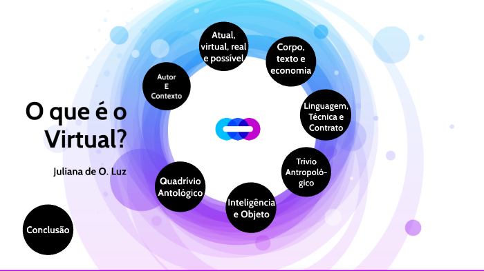 O que é o virtual? by Juliana Luz on Prezi