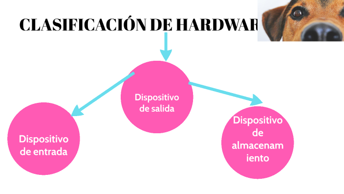 Hardware 2 Classification CLASIFICACIÓN DE HARDWARE by jjiijij jijijijij on Prezi