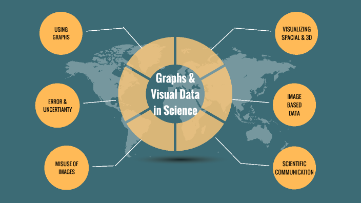 Graphs & Visual Data in Science by Belle Lunders on Prezi