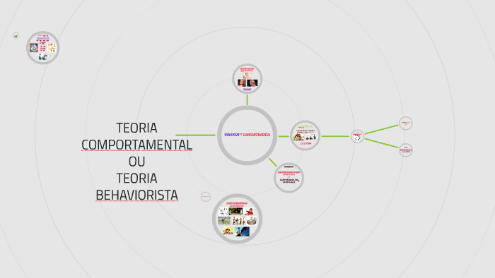 TEORIA COMPORTAMENTAL OU TEORIA BEHAVIORISTA By Antônio Sérgio Mesquita ...