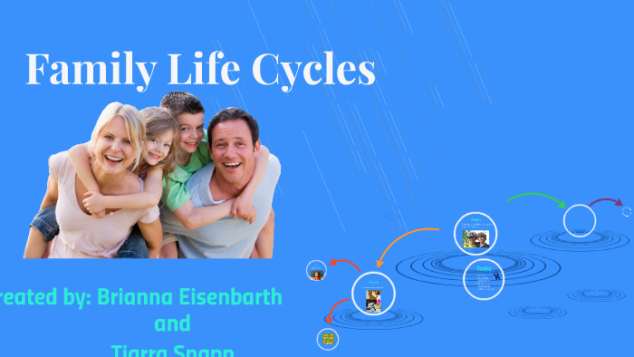 pptx-family-life-cycle-page-64-65-what-is-the-family-life-cycle