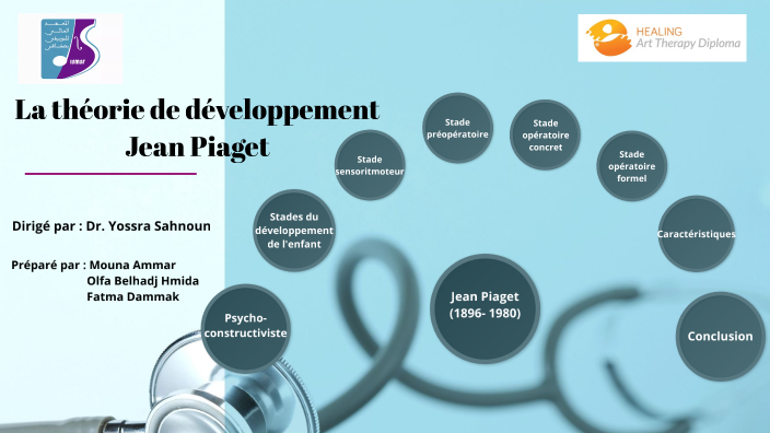 la th orie de d veloppement Jean Piaget by Mouna Ammar on Prezi