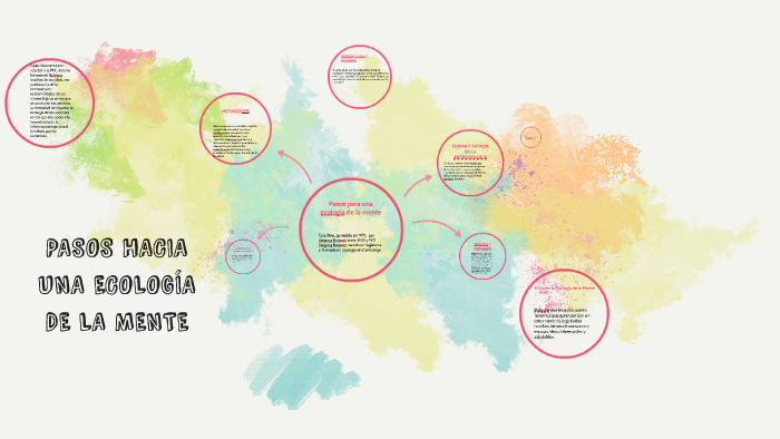 Pasos para una ecologia de la mente by natalia infante vargas on Prezi