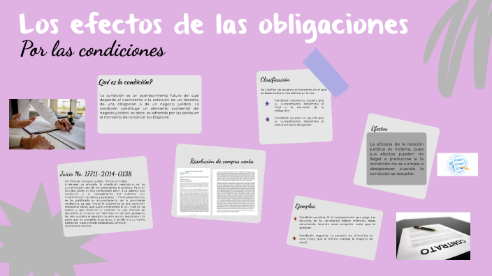 Efectos De Las Obligaciones Por Las Condiciones By Erika Romero Rojas On Prezi 5524