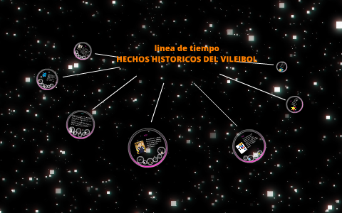 linea de tiempo by yeny rodriguez on Prezi