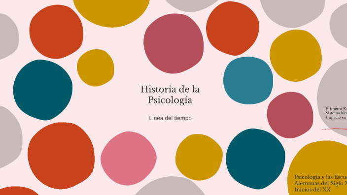Historia de la Psicología by Avril Ailenn García Juárez on Prezi