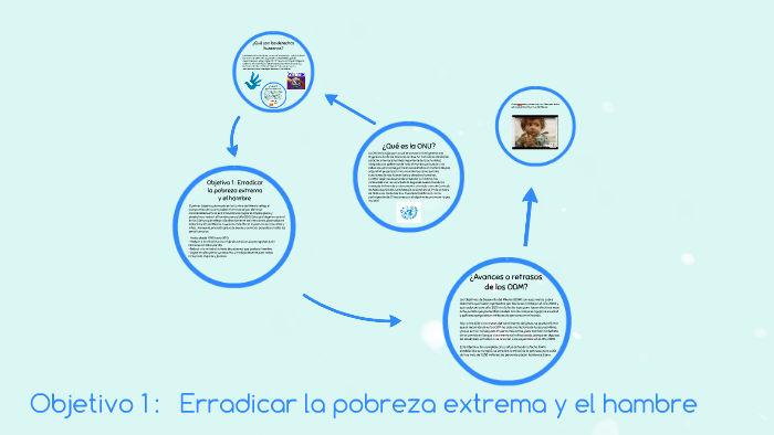 Objetivo 1: Erradicar la pobreza extrema y el hambre by on Prezi