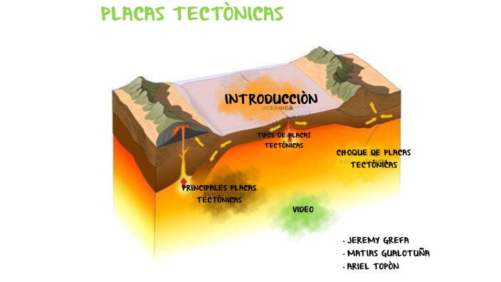 PLACAS TECTONICAS 2 by Matias Gualotuña on Prezi