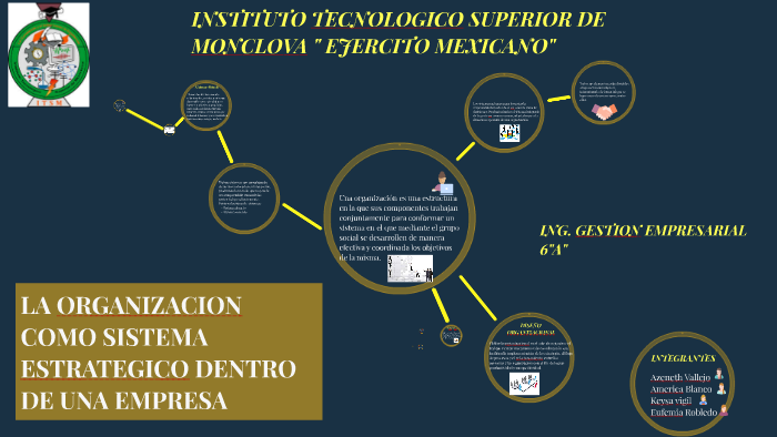 LA ORGANIZACION COMO SISTEMA ESTRATEGICO DENTRO DE UNA EMPRE by America