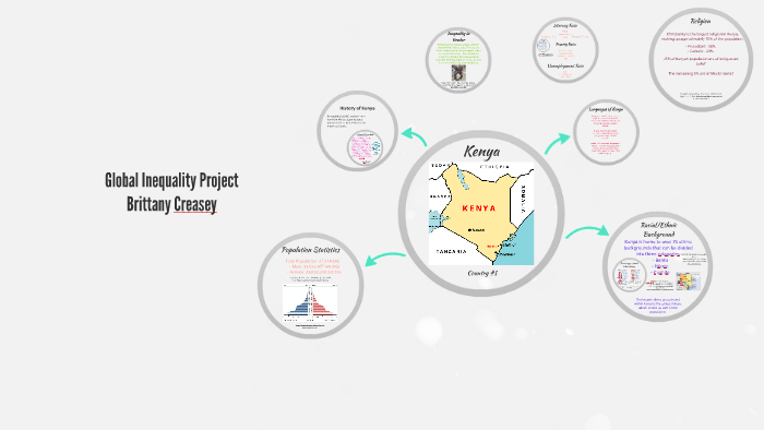 Kenya by Brittany Creasey on Prezi