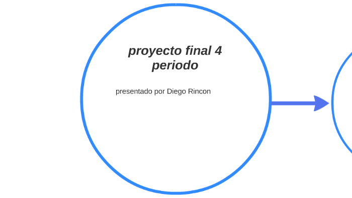 proyecto final 4 periodo by diego alejandro rincon santiago on Prezi