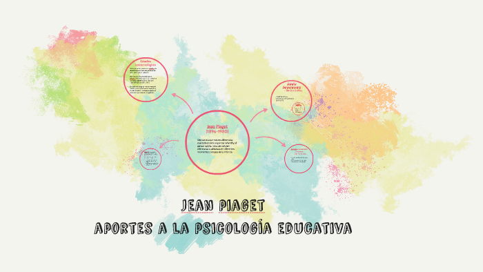 Jean Piaget Aportes a la psicologia educativa by ANA JESSICA