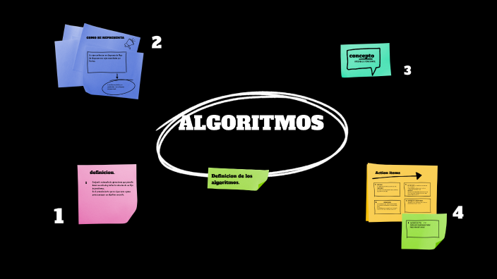 introduccion a algoritmos by Dominguez Pardo Sara Briseida on Prezi