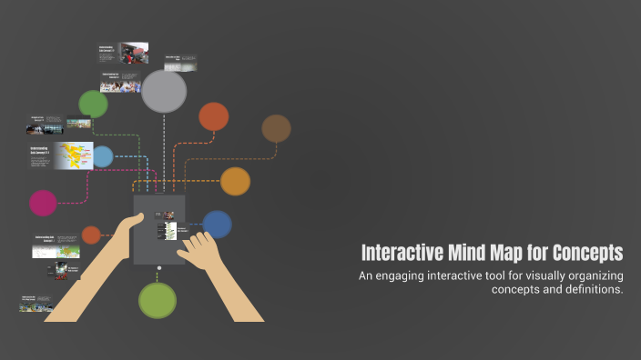 Interactive Mind Map for Concepts by Layla Abdelaziz on Prezi