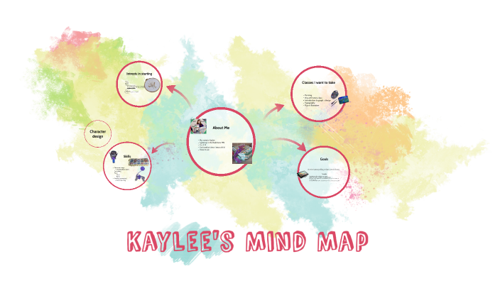 Kaylee's Mind Map by Kaylee Taylor on Prezi