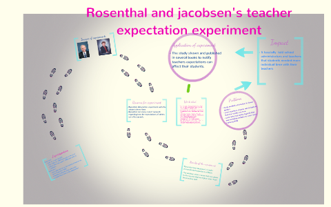 experiment von rosenthal