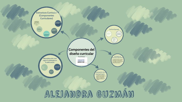 Alejandra Guzmán by Alejandra Guzman on Prezi