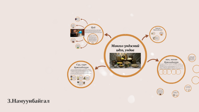 монгол үндэсний идээ ундаа by Намуунбайгал З. on Prezi