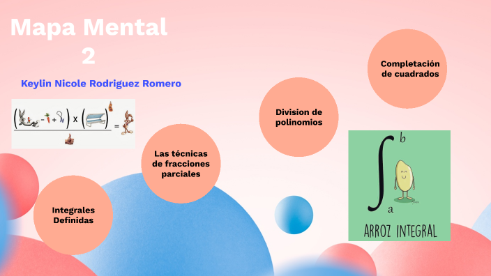 Mapa mental 2 by Keilyn Rodriguez on Prezi