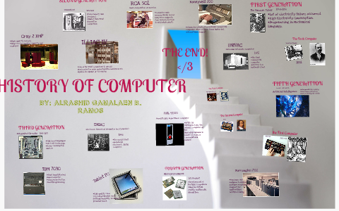 The Evolution of Computers & Computer Timeline - Bookyourdata