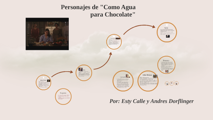 Personajes de "Como Agua para Chocolate" by Esteban Calle on Prezi