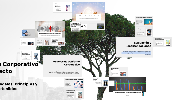 Gobierno Corporativo y su Impacto by Luz Karime Gómez on Prezi